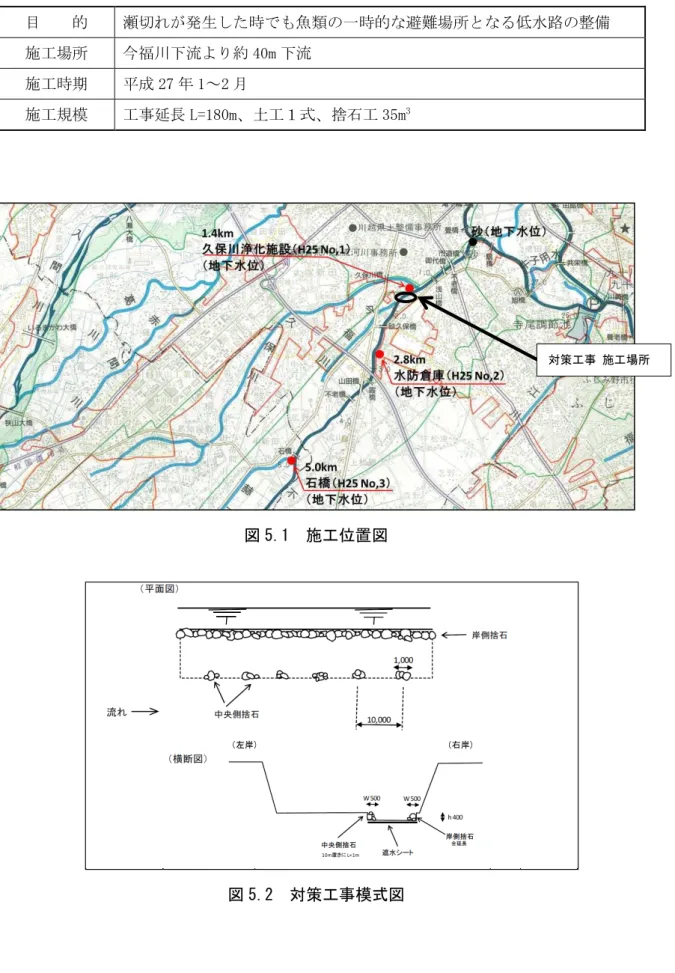 表 5.3  瀬 対策 の概要  目     的 瀬 発生した時 魚類 一時的 避 場所 水路 整備 施工場所 今福川 流 約 40m 流 施工時期  成 27 1～2 月  施工規模 工事延長 L=180m 土工 式 捨石工 35m 3 図 5.1  施 位置図  図 5.2  対策 模式図 岸)  右岸)  対策  施 場所 