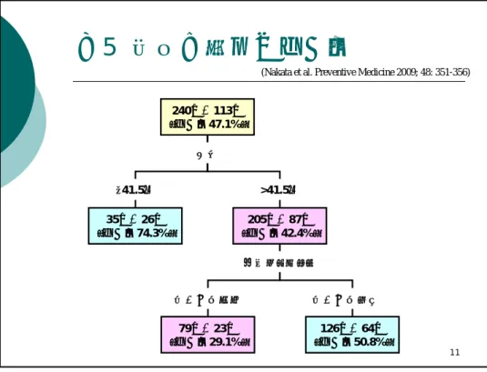 図 5 高血圧の改善成功率