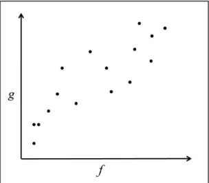 図 3.4 f(t) ， g(t) の相関図