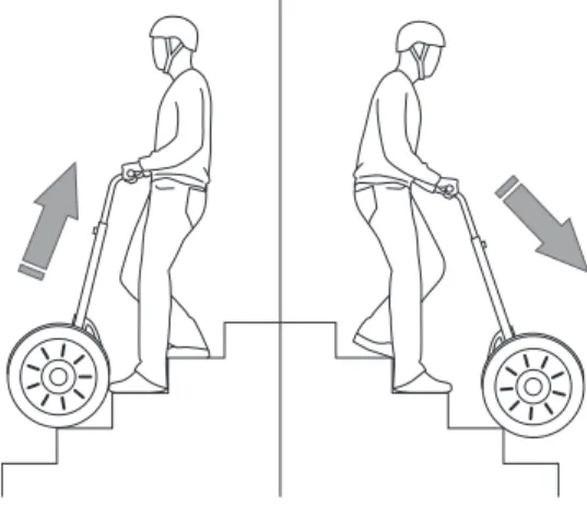 図  56.  階段や縁石での操作1. マットから降ります。2. コンソールで Segway PT が搭乗者無しバランスモードになっていることを確認します (31 ページの表 3 を参照します)。3