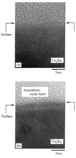 Table 1 Surface analysis of Cu-Sn intermetallic compound. Sn Matal Oxide As fabricated 7.5 3.6 15 45 28 After oxidized 2.9 3.0 22 50 23 9.7 2.7 12 41 34 0.9 2.2 23 54 20 (at%)Fig. 14TEM images of the surface of Cu-Sn
