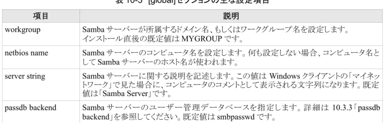 表 10-1　文字コード関連パラメータ