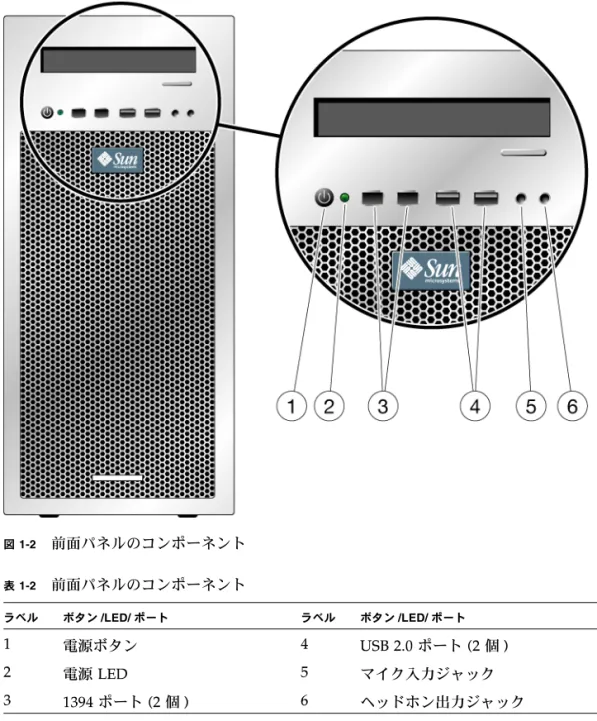 図  1-2 は、 Sun Ultra 20 M2 Workstation  の前面パネルを示しています。 表  1-2 は、