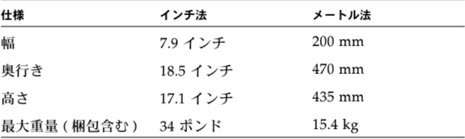 表  A-4 に、 Sun Ultra 20 M2 Workstation  の物理的な仕様を示します。