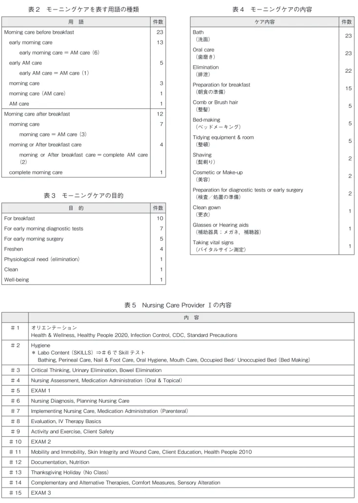 表 2　モーニングケアを表す用語の種類