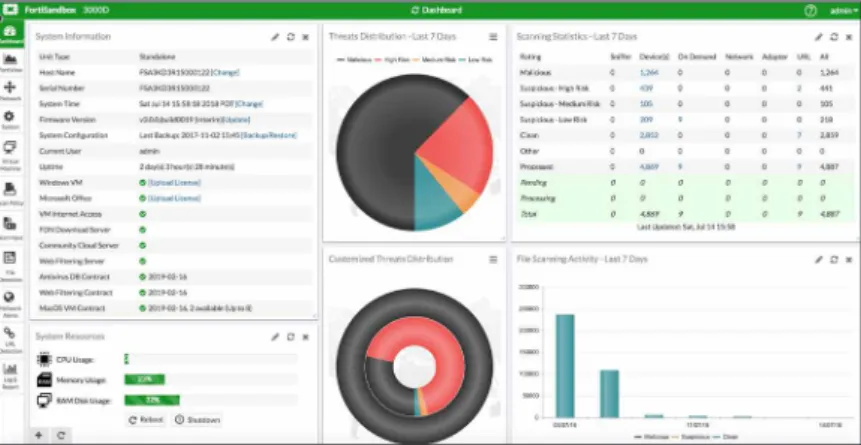 図 3：FortiSandbox の脅威減災ワークフロー **FortiSandbox Cloudでは現在未対応。