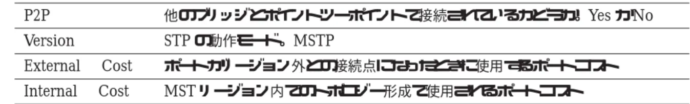 表 31: MSTISTATE を指定した場合