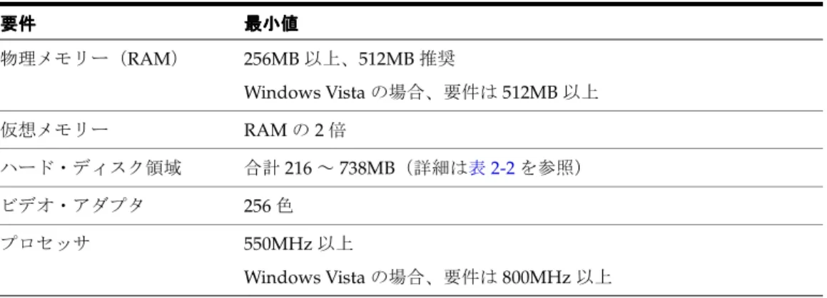 表 2-1 に、 Oracle Database Client の必須ハードウェア・コンポーネントを示します。