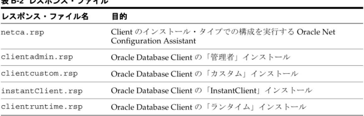 表 B-2 に、使用可能な Oracle Database Client のサンプル・レスポンス・ファイルを示します。