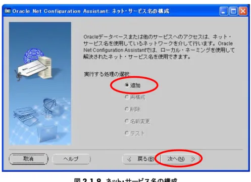 図 2.1.9 ネット・サービス名の構成