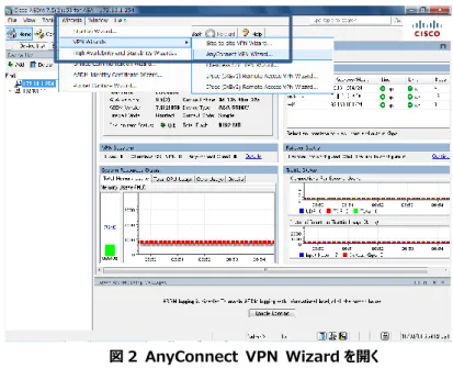 図 2  AnyConnect  VPN  Wizard を開く 