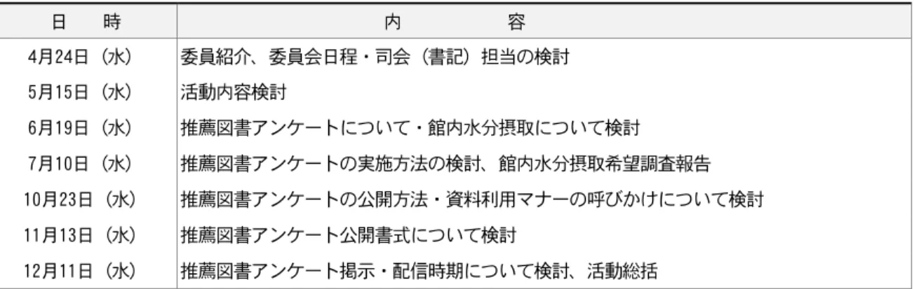 表 26  学生図書委員会  日    時                          内            容   4月24日（水）  委員紹介、委員会日程・司会（書記）担当の検討  5月15日（水）  活動内容検討  6月19日（水）  推薦図書アンケートについて・館内水分摂取について検討  7月10日（水）  推薦図書アンケートの実施方法の検討、館内水分摂取希望調査報告  10月23日（水）  推薦図書アンケートの公開方法・資料利用マナーの呼びかけについて検討  11月13日（水）  推薦図
