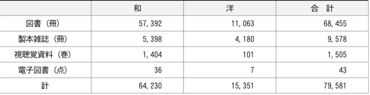 表 21  その他、リソース・アプリケーションの契約