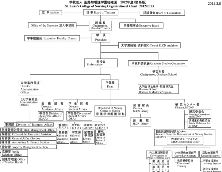 図 書 館 SLCN Library