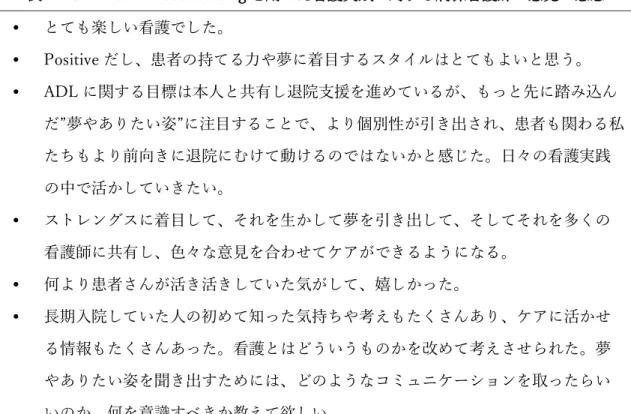 表  ４-5  Dream Based Nursing を用いた看護実践に対する病棟看護師の意見・感想 