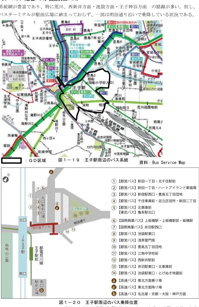 図 王子駅周辺 バ 系統 