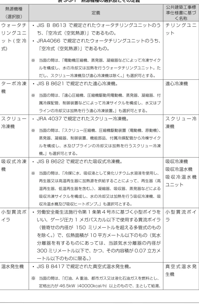 表 3-3-1  熱源機種の選択肢とその定義  熱源機種  （選択肢）  定義  公共建築工事標準仕様書に基づ く名称  ウ ォ ー タ チ リ ン グ ユ ニ ッ ト ( 空 冷 式)   ・  JIS  B  8613 で規定されたウォータチリングユニットのうち、「空冷式（空気熱源）」であるもの。 ・  JRA4066 で規定されたウォータチリングユニットのうち、「空冷式（空気熱源）」であるもの。  ※  当面の間は、 「電動機圧縮機、蒸発器、凝縮器などによって冷凍サイク ルを構成し、水の冷却又は加熱を
