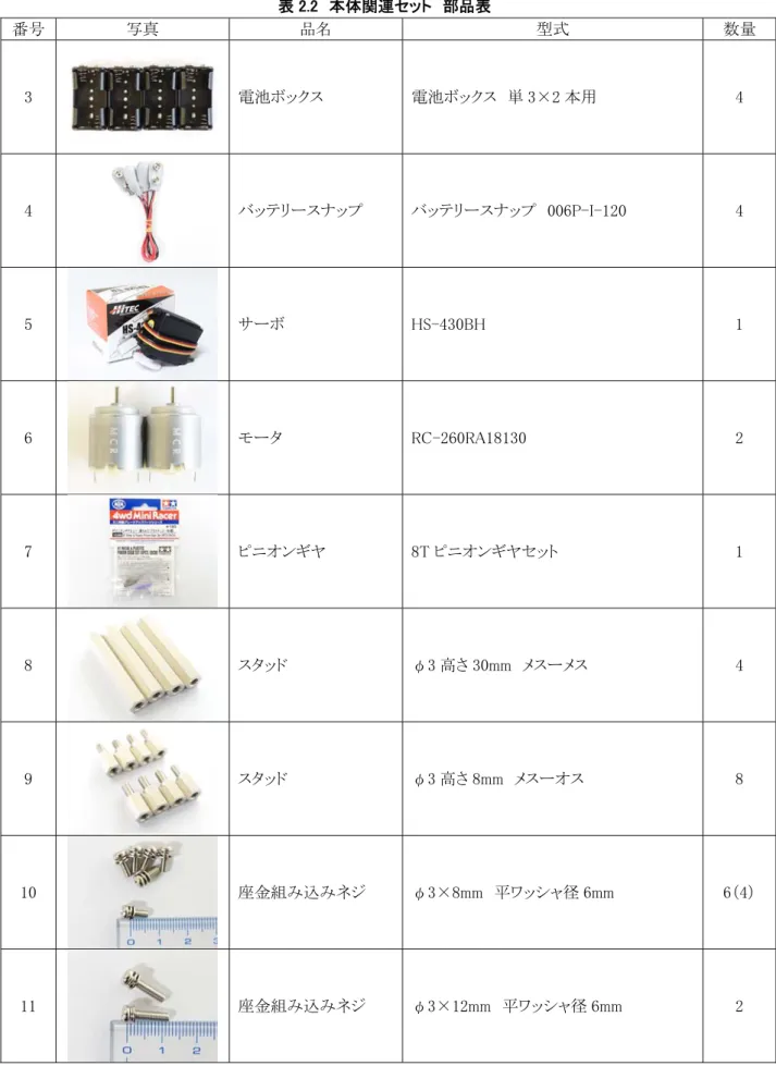 表 2.2  本体関連セット  部品表  番号  写真  品名  型式  数量  3  電池ボックス  電池ボックス  単 3×2 本用  4  4  バッテリースナップ  バッテリースナップ  006P-I-120  4  5  サーボ  HS-430BH  1  6  モータ  RC-260RA18130  2  7  ピニオンギヤ  8T ピニオンギヤセット  1  8  スタッド  φ3 高さ 30mm  メスーメス  4  9  スタッド  φ3 高さ 8mm  メスーオス  8  10  座金組