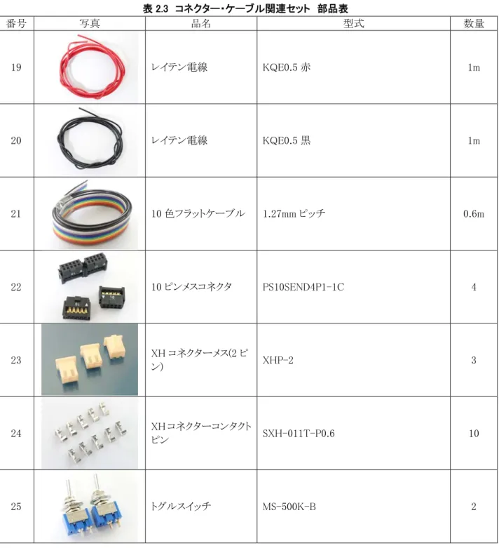 表 2.3  コネクター・ケーブル関連セット  部品表  番号  写真  品名  型式  数量  19  レイテン電線  KQE0.5 赤  1m  20  レイテン電線  KQE0.5 黒  1m  21  10 色フラットケーブル  1.27mm ピッチ  0.6m  22  10 ピンメスコネクタ  PS10SEND4P1-1C  4  23  XH コネクターメス(2 ピ ン)  XHP-2  3  24  XH コネクターコンタクト ピン  SXH-011T-P0.6  10  25  トグルスイ
