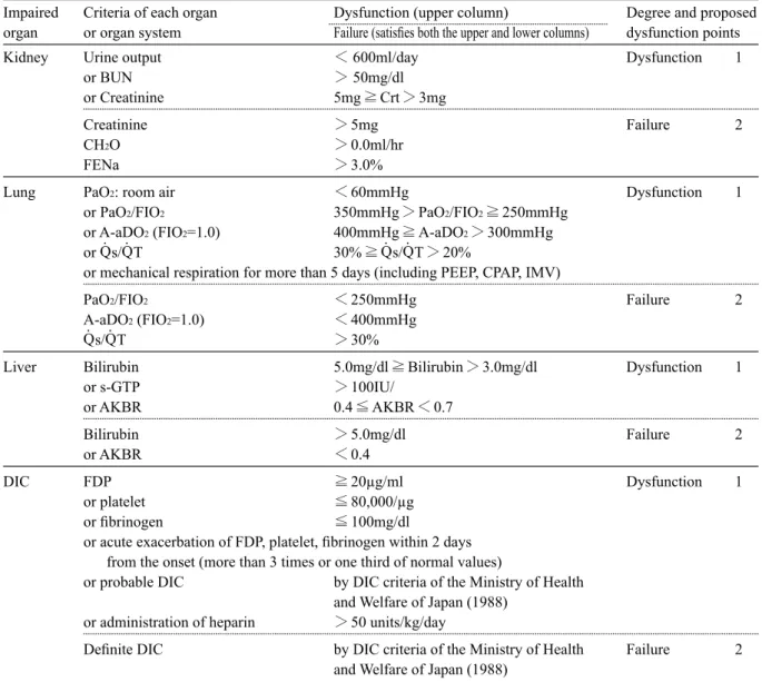 Table : Diagnostic Criteria of MOF and MOD (draft)