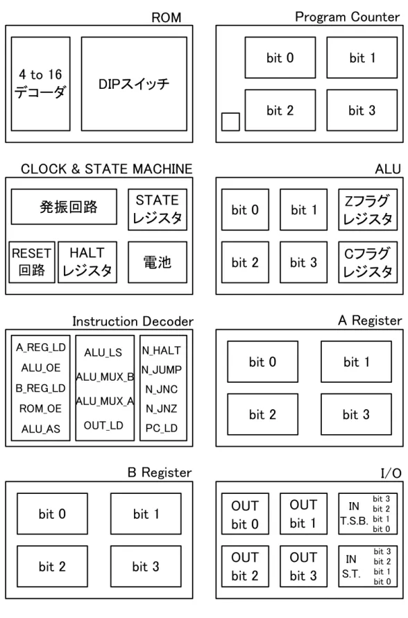 図 24：  各基板のレイアウト概要． 