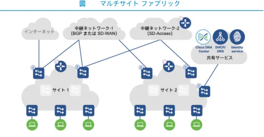 図  マルチサイト ファブリック 