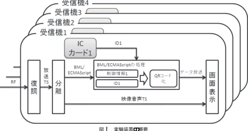 図 2 シンボル生成フロー Fig. 2 Flowchart of the proposed method.