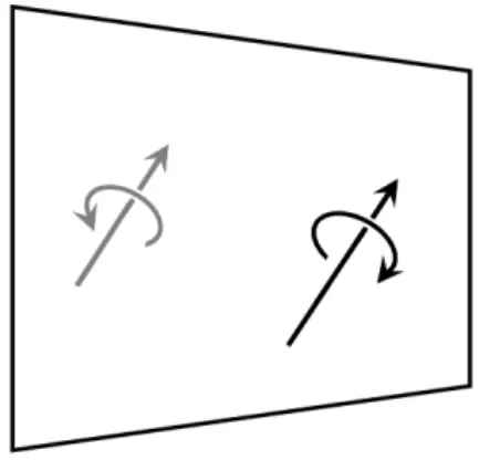 図 19.8: 鏡の中の世界のヘリシティ 19.10 μ粒子の寿命 次はμ粒子の崩壊です。崩壊モードはエネルギー保存から弱い相互作用による µ → e¯ν e ν µ だけで、ファインマングラフは最低次で図 19.9 であり、散乱振幅は、 M = − iG F√ 2 u ¯ 1 γ µ (1−γ 5 )v 2 u¯ 3 γ µ (1−γ 5 )u s (k) です。 図 19.9: μ粒子の崩壊 µ 粒子の質量を m とし、電子とニュートリノの質量を無視すると、 X s,s 1 ∼s 3 |M| 2 = G