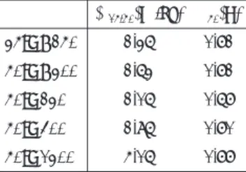 Table 1   Magnetic properties of stator core materials used