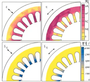 Fig. 5   Distribution of local magnetic propery in stator core of  induction motor Iron loss, W (W/kg) 40 30 20 10 0