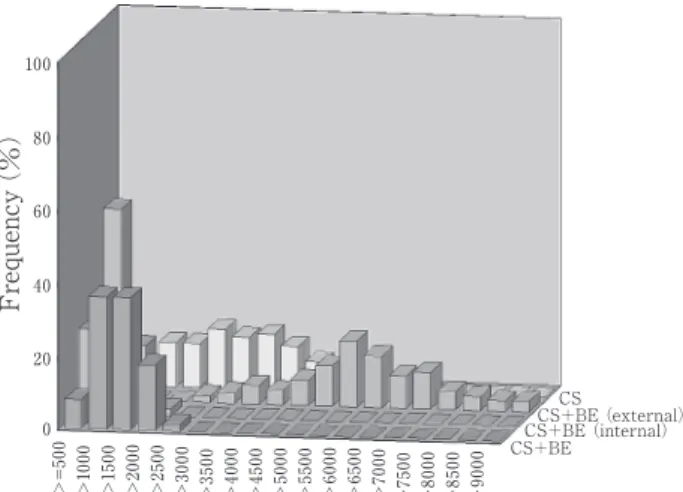Fig . 16   Inhibitory effect of dialyzed beef extract on DNA damage  induced by cigarette smoke components .