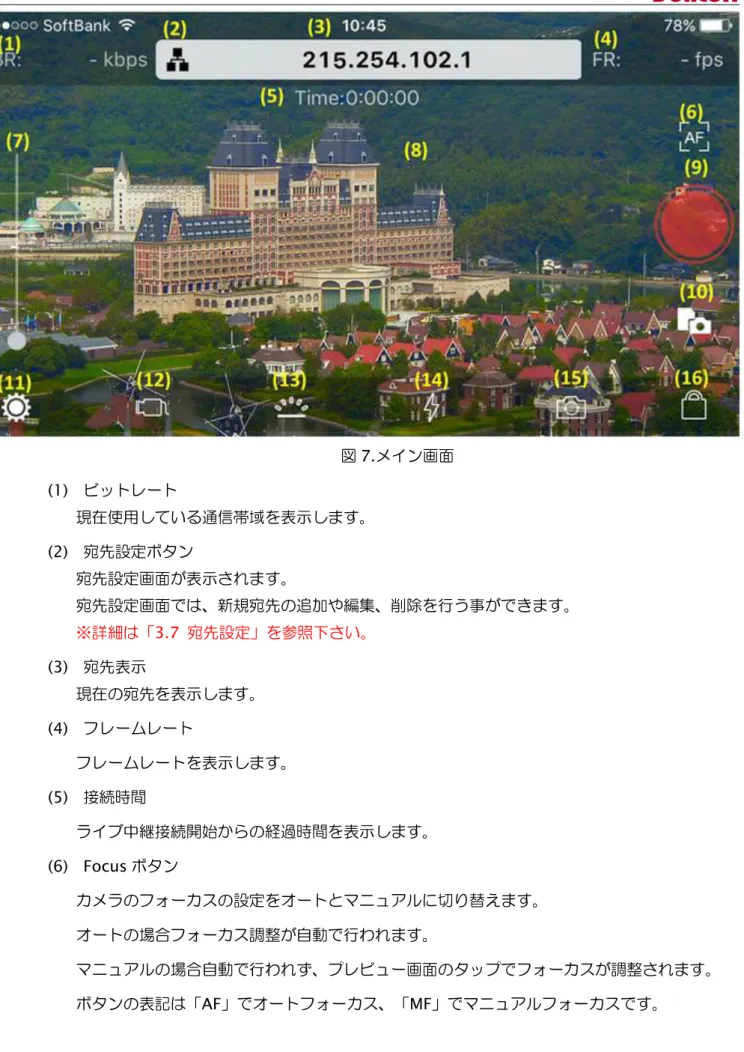 図 7.メイン画面  (1)  ビットレート  現在使用している通信帯域を表示します。  (2)  宛先設定ボタン  宛先設定画面が表示されます。  宛先設定画面では、新規宛先の追加や編集、削除を行う事ができます。  ※詳細は「3.7  宛先設定」を参照下さい。  (3)  宛先表示  現在の宛先を表示します。  (4)  フレームレート  フレームレートを表示します。  (5)  接続時間  ライブ中継接続開始からの経過時間を表示します。  (6)  Focus ボタン  カメラのフォーカスの設定をオート