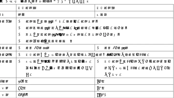 図表  Ⅲ-３-２  調査の構成（報奨旅行参加者アンケート）  報奨旅行Ｃ  報奨旅行Ｄ  発地  東京  北海道  調査項目    旅行者の属性（居住地、性年代、旅行回数）    旅行満足度（沖縄での開催、宿泊施設、観光、食事、買い物）    次回の沖縄旅行（再訪意向、同行者、次回行いたい活動）    旅行中支出の費用負担者  等  調査時期    平成 25 年１月    平成 25 年２月  調査対象    報奨旅行への参加を目的に沖縄を訪問した日本人客を対象に調査票を配布。  調査方法