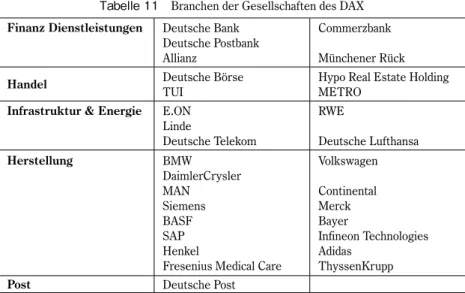 Tabelle 11　Branchen der Gesellschaften des DAX Finanz Dienstleistungen Deutsche Bank