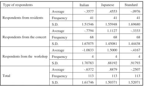 Table 11 shows the result of the Con-joint analysis for vests with three types of design