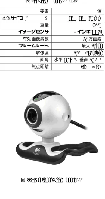 図 11: Logicool Qcam pro 4000