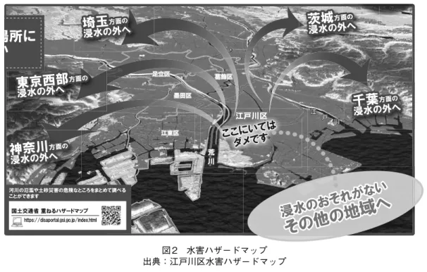 図 2　水害ハザードマップ 出典：江戸川区水害ハザードマップ