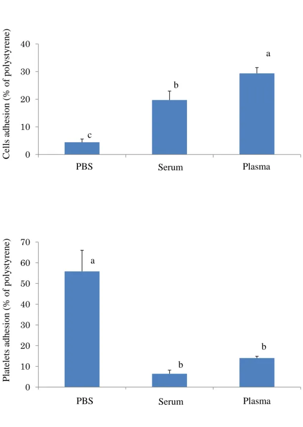 Fig. 10  (a) Adhesion of RAOEC to the surface of the PTFE-coated glass  treated with each solution