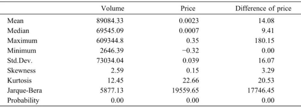 Table 1 Descriptive Statistics of Bitcoin
