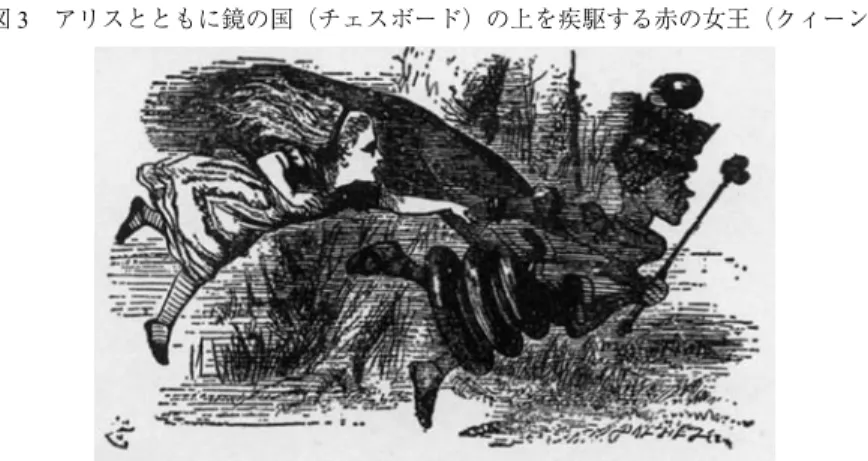 図 3 アリスとともに鏡の国（チェスボード）の上を疾駆する赤の女王（クィーン）