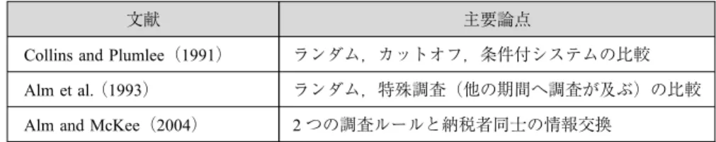 図表 3 Audit ルールの比較に関する論点