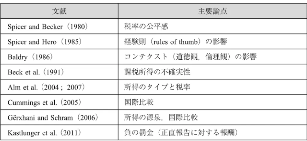 図表 5 税率・パーソナリティに関する論点
