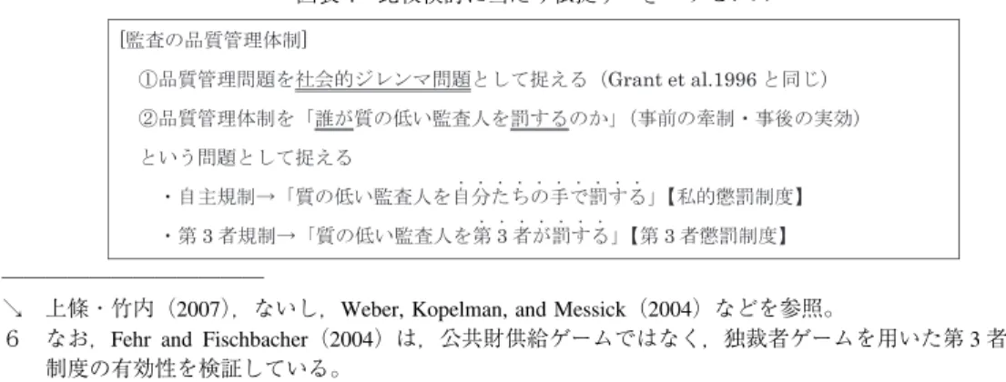 図表 4 比較検討に当たり依拠すべきエッセンス同志社商学 第６６巻 第６号（２０１５年３月）