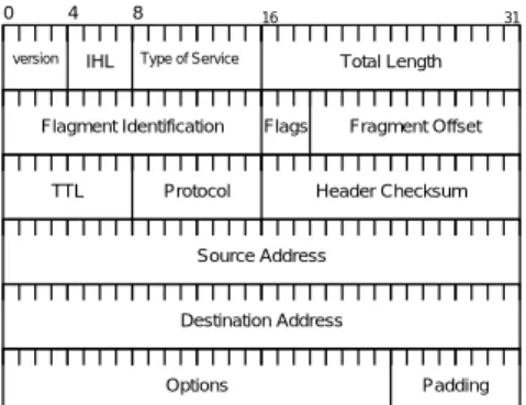 図 6: TCP header