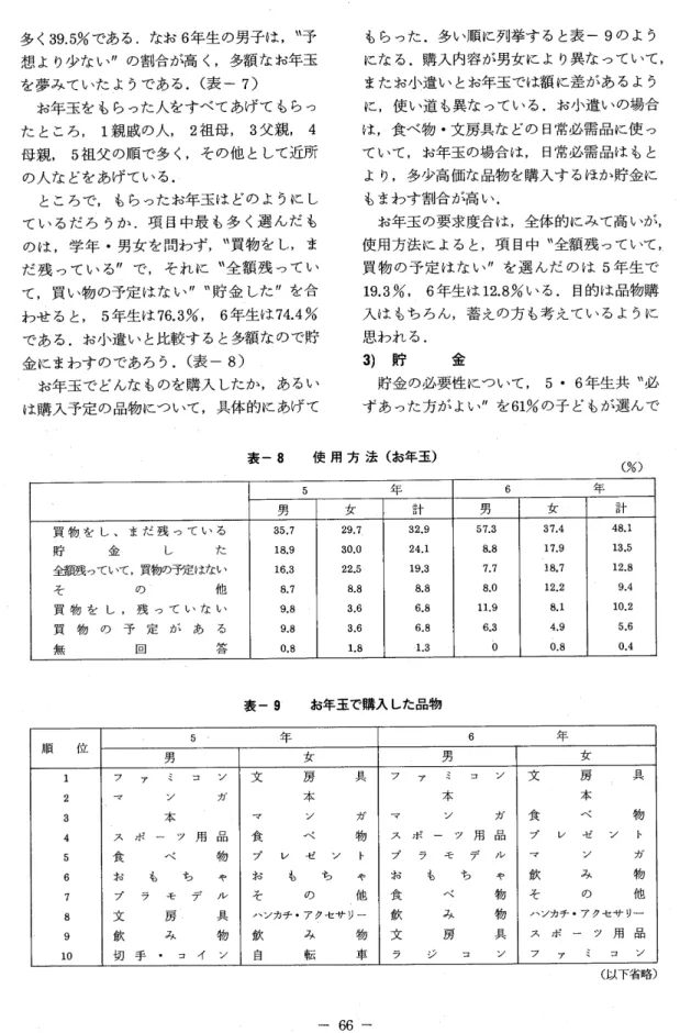 表 一9お 年 玉 で 購入 した 品 物 5年 6年 順 位 男 女 男 女 1 フ ァ ミ コ ソ 文 房 具 フ ァ ミ コ ン 文 房 具 z マ ン ガ 本 本 本 3 本 マ ン ガ マ ン ガ 食 べ 物 4 ス ポ ー ツ 用 品 食 べ 物 ス ポ ー ツ 用 品 プ レ ゼ ン ト 5 食 べ 物 プ レ ゼ ソ ト プ ラ モ デ ル マ ン ガ 6 お も ち ゃ お も ち ゃ お も ち ゃ 飲 み 物 7 プ ラ モ デ ル そ の 他 食 べ 物 そ の 他 8 文 房 具 