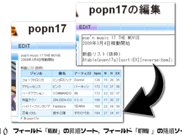 図 8 フィールド「EX」の昇順ソート，フィールド「bpm」の降順ソート の優先順位でソートを実行し，表示した．