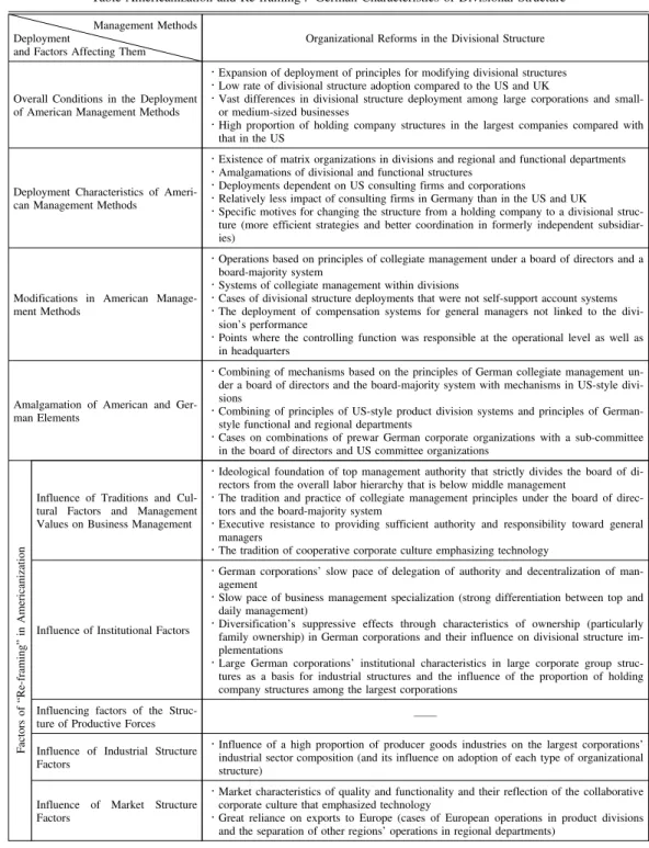 Table Americanization and Re-framing : German Characteristics of Divisional Structure