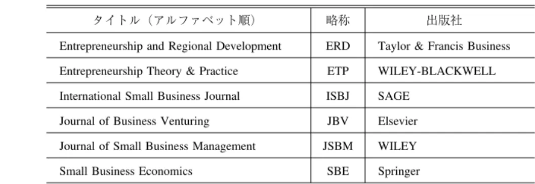 表 1 中小企業関連の主要国際ジャーナル