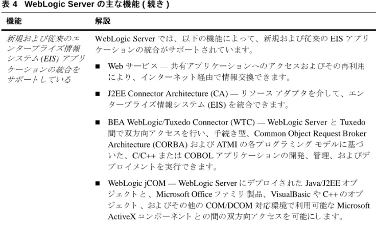表 4   WebLogic Server  の主な機能  ( 続き )