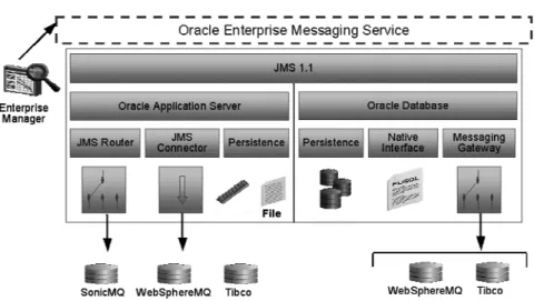 図 4 に、 OEMS 環境の概要を示します。